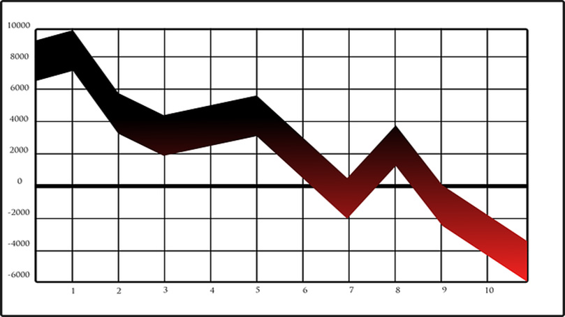 This Week @CPUSA: Crashing stocks, recession dangers, and the elections